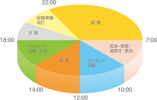 一日の流れ